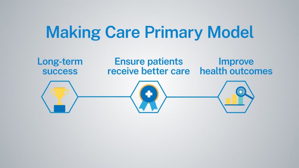 Making Care Primary … Again?